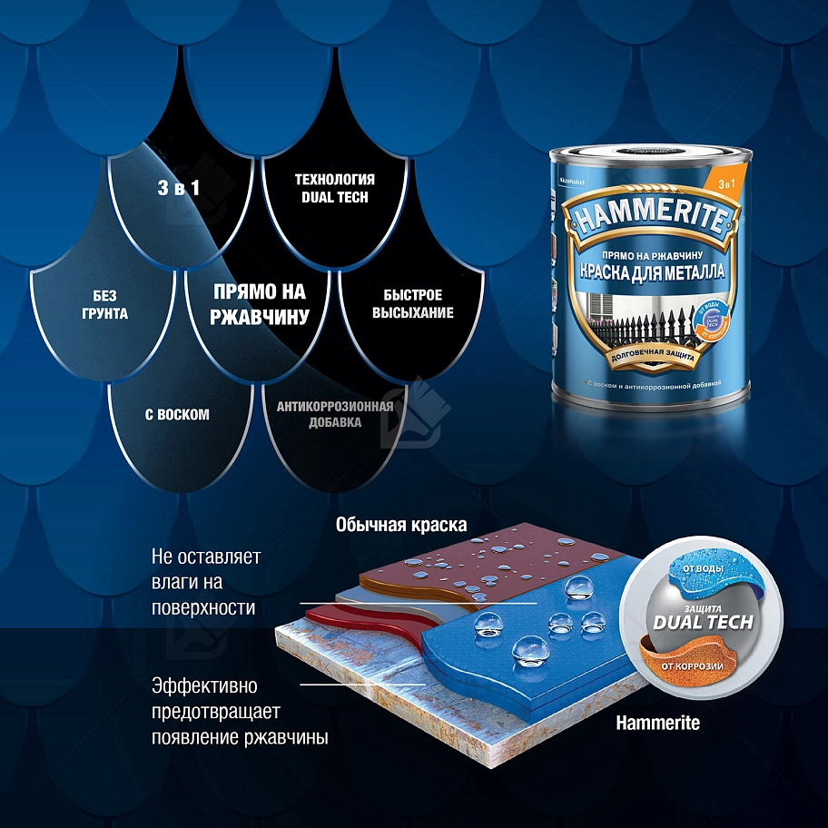 Краска для металлических поверхностей алкидная Hammerite гладкая синяя RAL 5005 0,75 л.